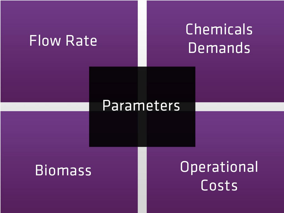 DAS -parametri opptimizacija